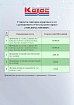 Прайс на проживание в 4 корпусе (коттедж)  по 31-05-2025